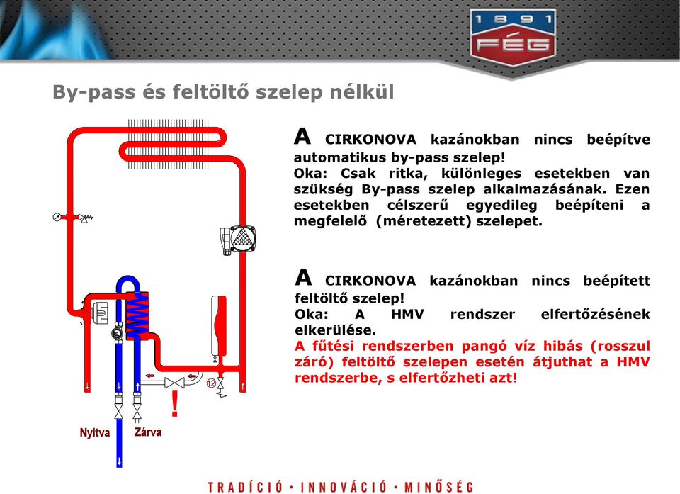 Ezen esetekben célszerű egyedileg beépíteni a megfelelő (méretezett) szelepet. Nyitva Zárva!