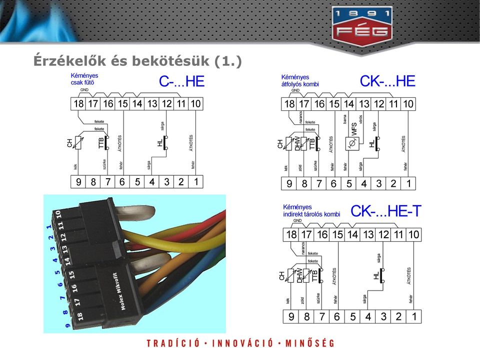 13 12 11 10 fehér ÁTKÖTÉS fehér barna WFS CK-.