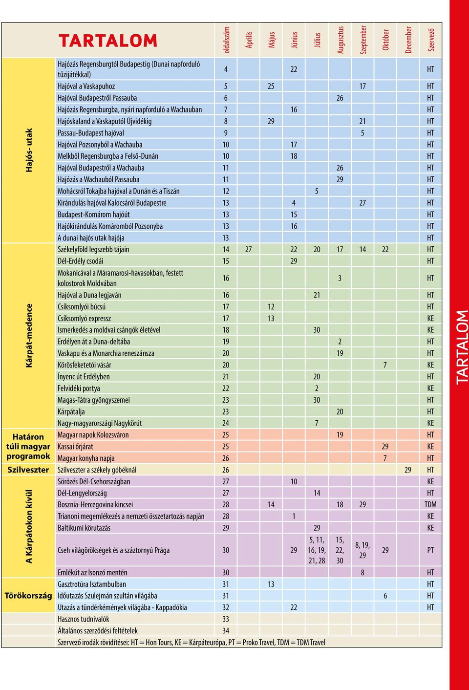 Regensburgba a Felső-Dunán 10 18 HT Hajóval Budapestről a Wachauba 11 26 HT Hajózás a Wachauból Passauba 11 29 HT Mohácsról Tokajba hajóval a Dunán és a Tiszán 12 5 HT Kirándulás hajóval Kalocsáról