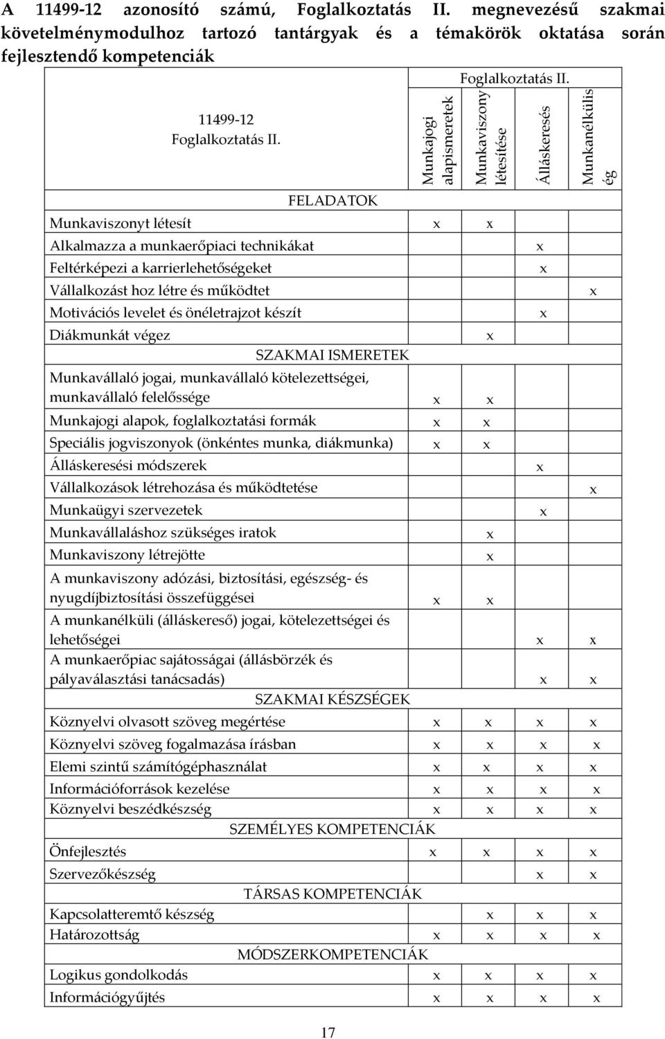 Munkaviszony létesítése Munkaviszonyt létesít Alkalmazza a munkaerőpiaci technikákat Feltérképezi a karrierlehetőségeket Vállalkozást hoz létre és működtet Motivációs levelet és önéletrajzot készít