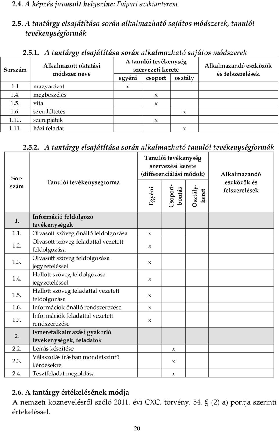 5. vita 1.6. szemléltetés 1.10. szerepjáték 1.11. házi feladat Sorszám Alkalmazandó eszközök és felszerelések 2.