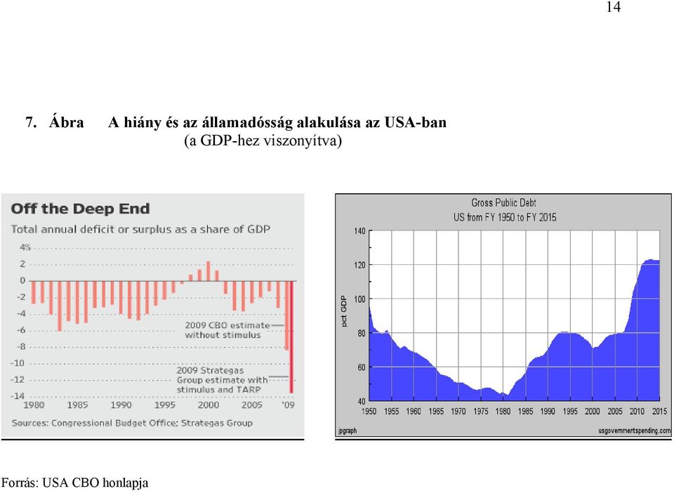 USA-ban (a GDP-hez