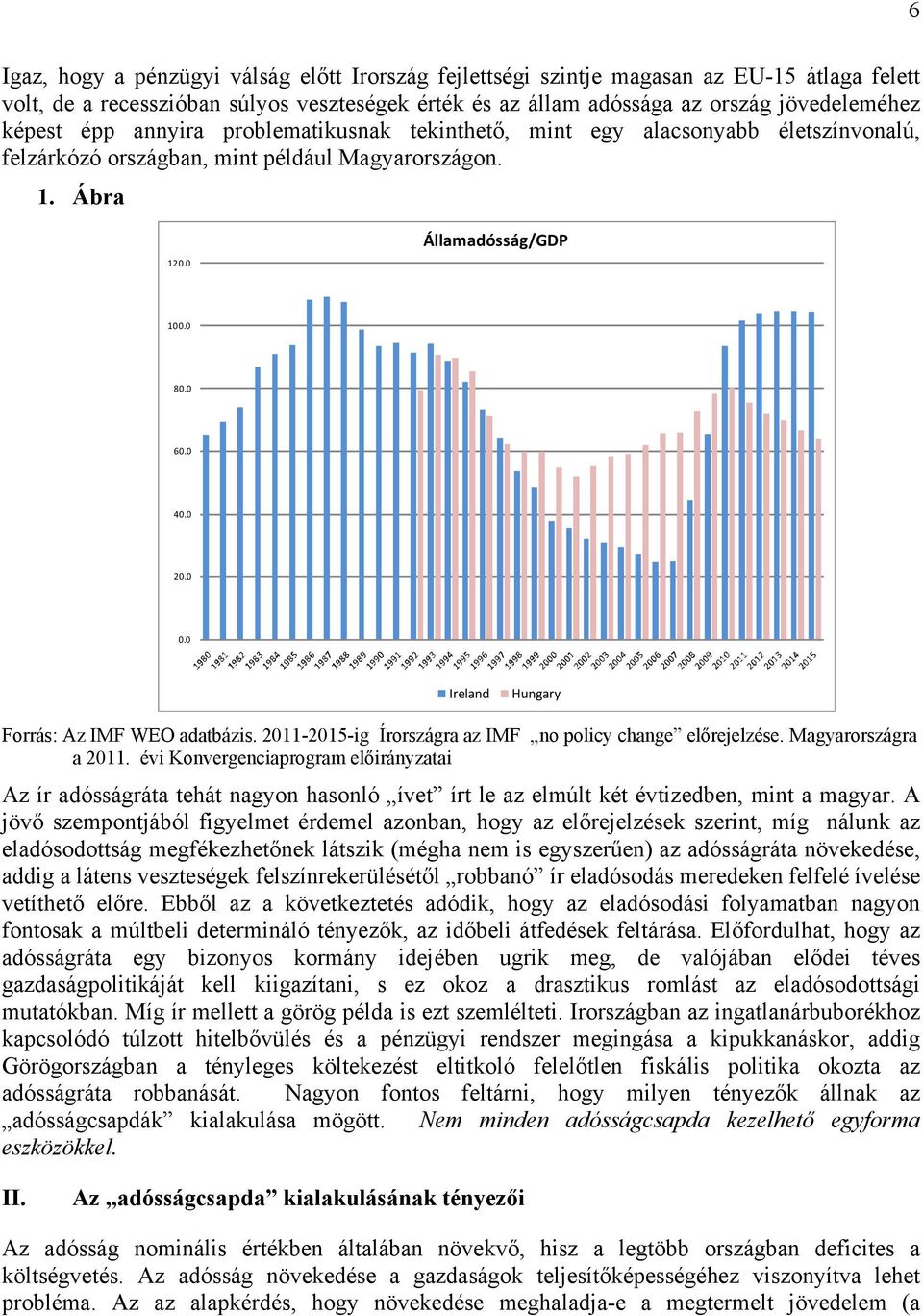 . Ireland Hungary Forrás: Az IMF WEO adatbázis. 211-215-ig Írországra az IMF no policy change előrejelzése. Magyarországra a 211.