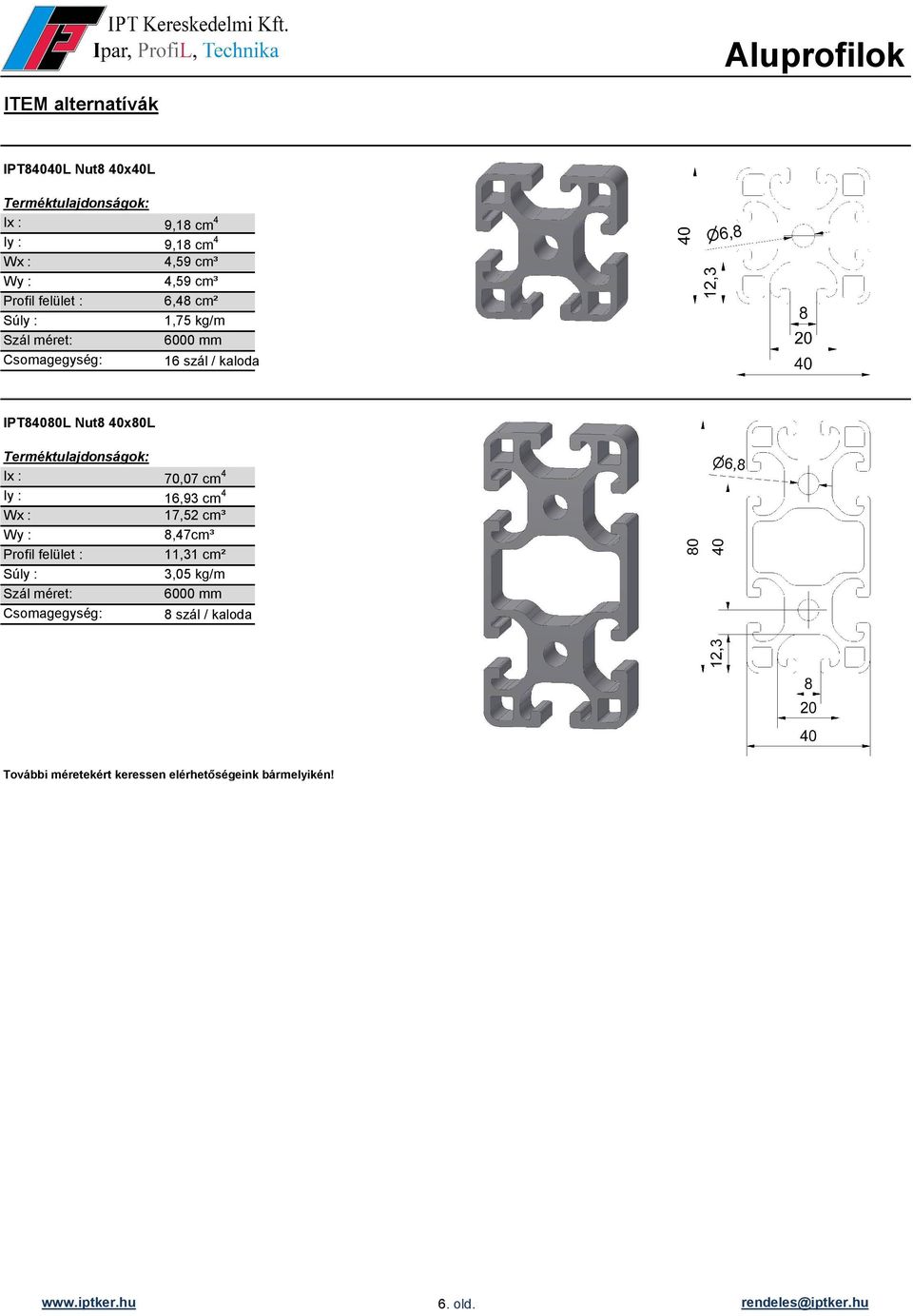 Terméktulajdonságok: Ix : 70,07 cm 4 Iy : 16,93 cm 4 Wx : 17,52 cm³ Wy : 8,47cm³ Profil felület : 11,31 cm² Súly : 3,05 kg/m Szál