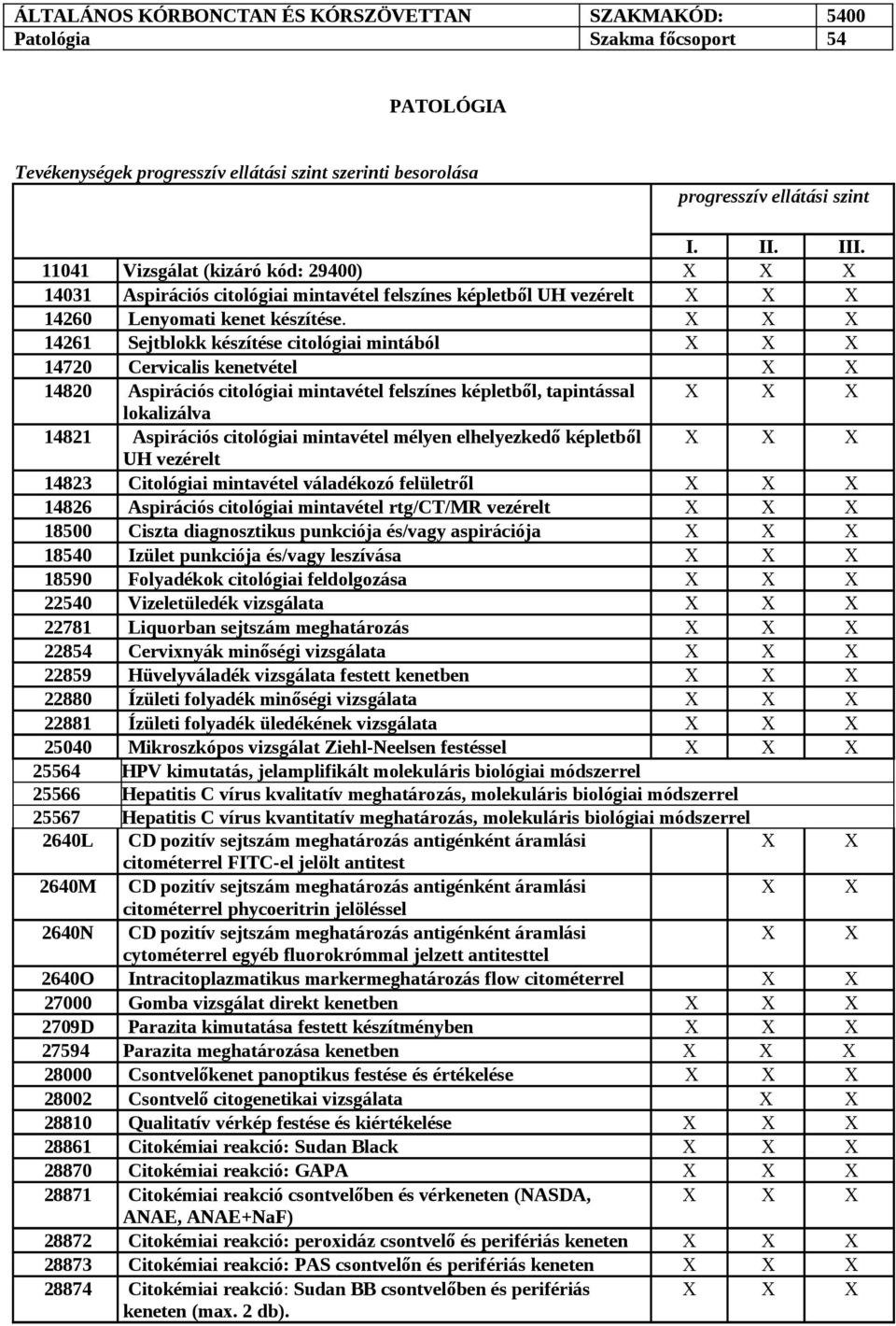 14261 Sejtblokk készítése citológiai mintából 14720 Cervicalis kenetvétel 14820 Aspirációs citológiai mintavétel felszínes képletből, tapintással lokalizálva 14821 Aspirációs citológiai mintavétel