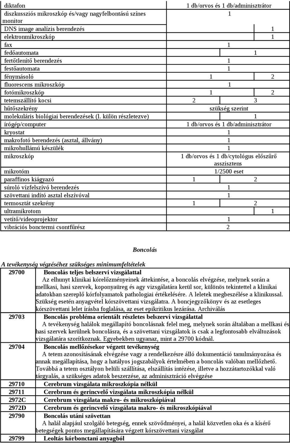 külön részletezve) 1 írógép/computer 1 db/orvos és 1 db/adminisztrátor kryostat 1 makrofotó berendezés (asztal, állvány) 1 mikrohullámú készülék 1 mikroszkóp 1 db/orvos és 1 db/cytológus előszűrő