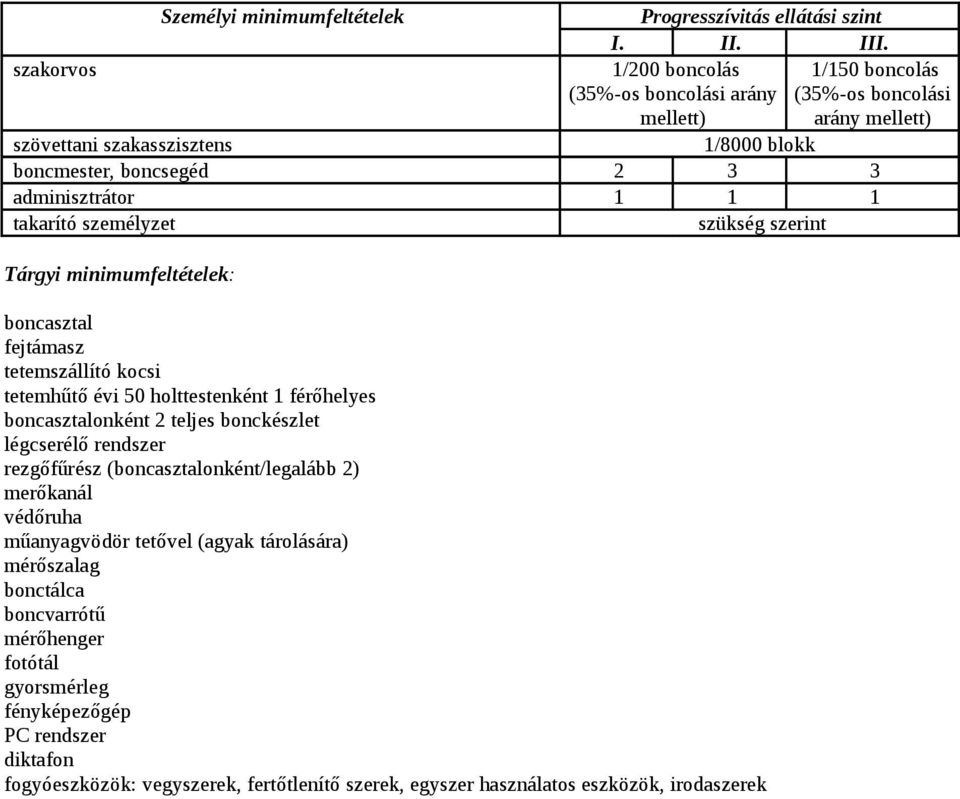 1 1 1 takarító személyzet szükség szerint Tárgyi minimumfeltételek: boncasztal fejtámasz tetemszállító kocsi tetemhűtő évi 50 holttestenként 1 férőhelyes boncasztalonként 2 teljes