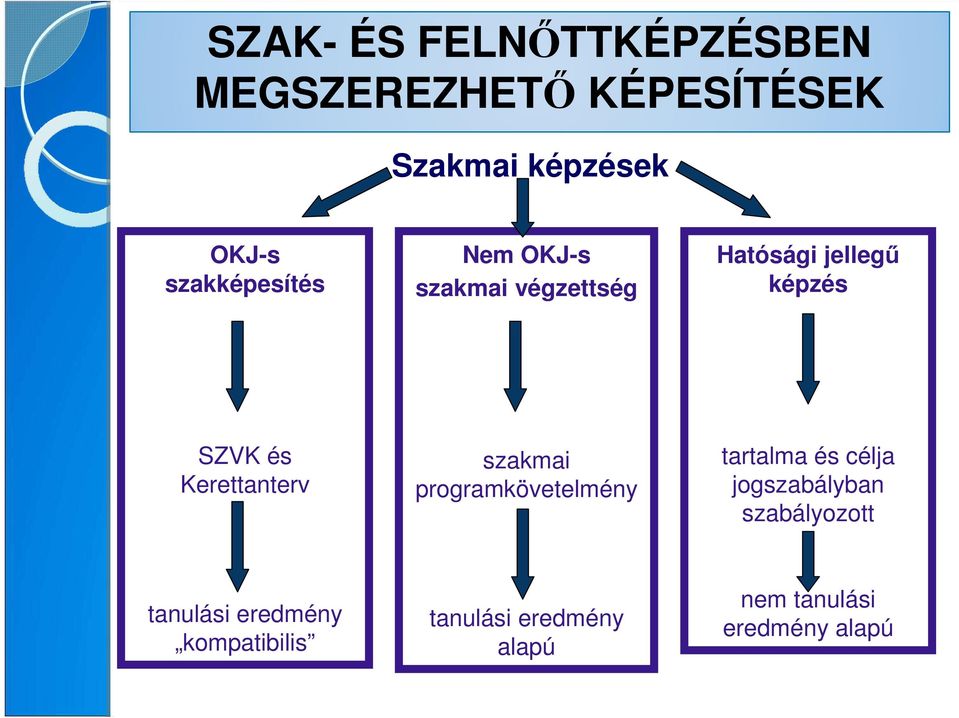 Kerettanterv szakmai programkövetelmény tartalma és célja jogszabályban