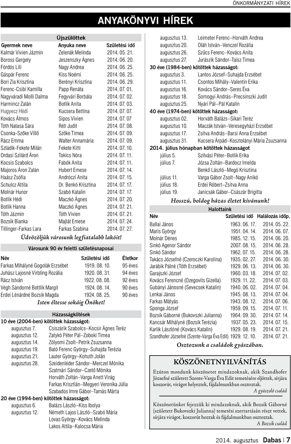 Harmincz Zalán Botlik Anita 2014. 07. 03. Hugyecz Hédi Kucsera Bettina 2014. 07. 07. Kovács Álmos Sipos Vivien 2014. 07. 07 Tóth Natasa Sára Réti Judit 2014. 07. 08.