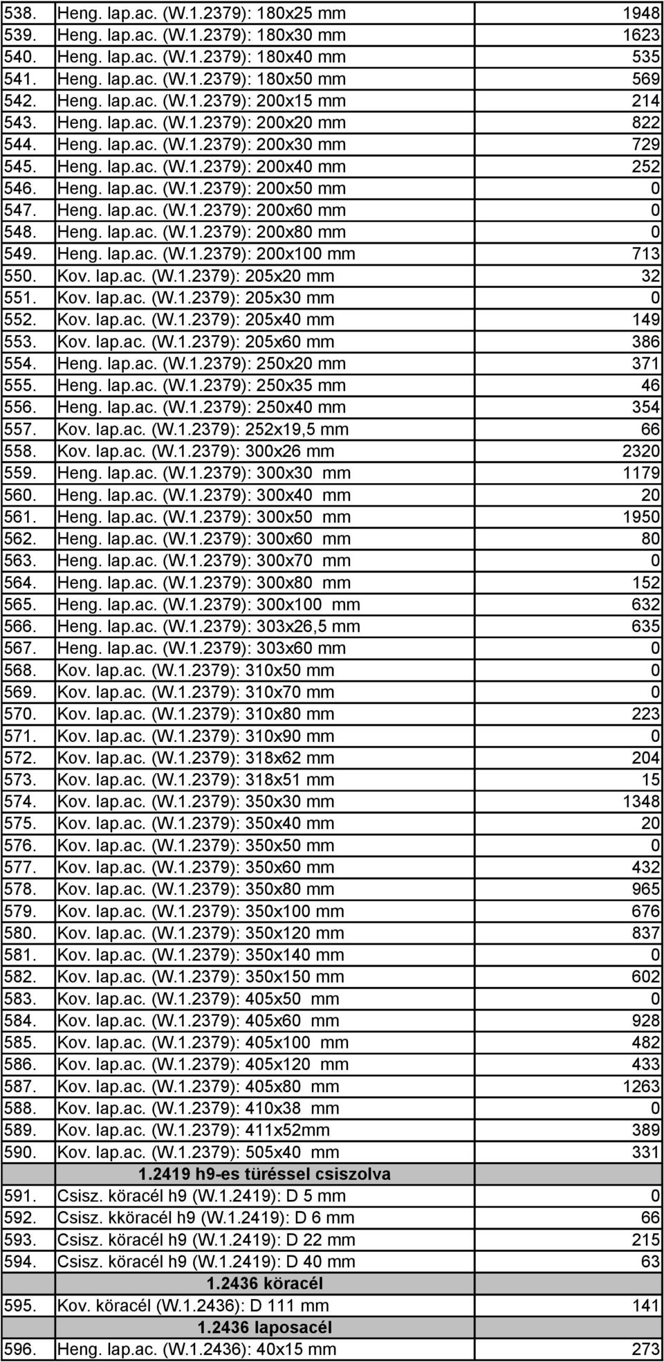 Heng. lap.ac. (W.1.2379): 2x8 mm 549. Heng. lap.ac. (W.1.2379): 2x1 mm 713 55. Kov. lap.ac. (W.1.2379): 25x2 mm 32 551. Kov. lap.ac. (W.1.2379): 25x3 mm 552. Kov. lap.ac. (W.1.2379): 25x4 mm 149 553.