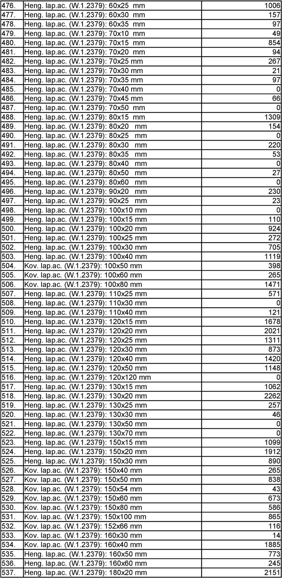 Heng. lap.ac. (W.1.2379): 7x45 mm 66 487. Heng. lap.ac. (W.1.2379): 7x5 mm 488. Heng. lap.ac. (W.1.2379): 8x15 mm 139 489. Heng. lap.ac. (W.1.2379): 8x2 mm 154 49. Heng. lap.ac. (W.1.2379): 8x25 mm 491.