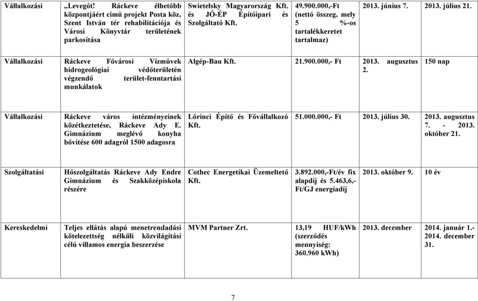 000,-Ft (nettó összeg, mely 5 %-os tartalékkeretet tartalmaz) 2013. június 7. 2013. július 21.