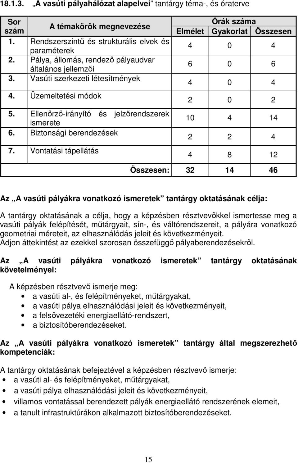 Vontatási tápellátás Órák száma Elmélet Gyakorlat Összesen 4 0 4 6 0 6 4 0 4 2 0 2 10 4 14 2 2 4 4 8 12 Összesen: 32 14 46 Az A vasúti pályákra vonatkozó ismeretek tantárgy oktatásának célja: A