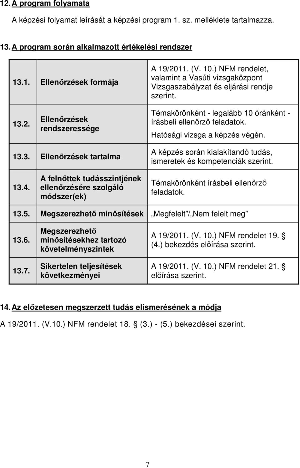 Hatósági vizsga a képzés végén. 13.3. Ellenőrzések tartalma A képzés során kialakítandó tudás, ismeretek és kompetenciák szerint. 13.4.