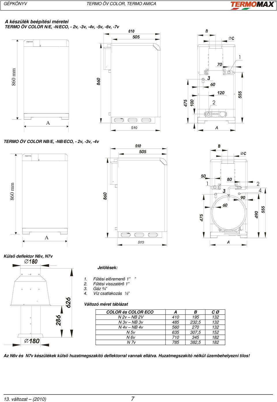 TERMO ÖV Color, -/E, -/ECO B, -ECO D TERMO AMICA, -/E, -/ECO B, -ECO D  Egyfokozatú és modulációs gázkészülékek közvetlen szikragyújtással - PDF  Free Download