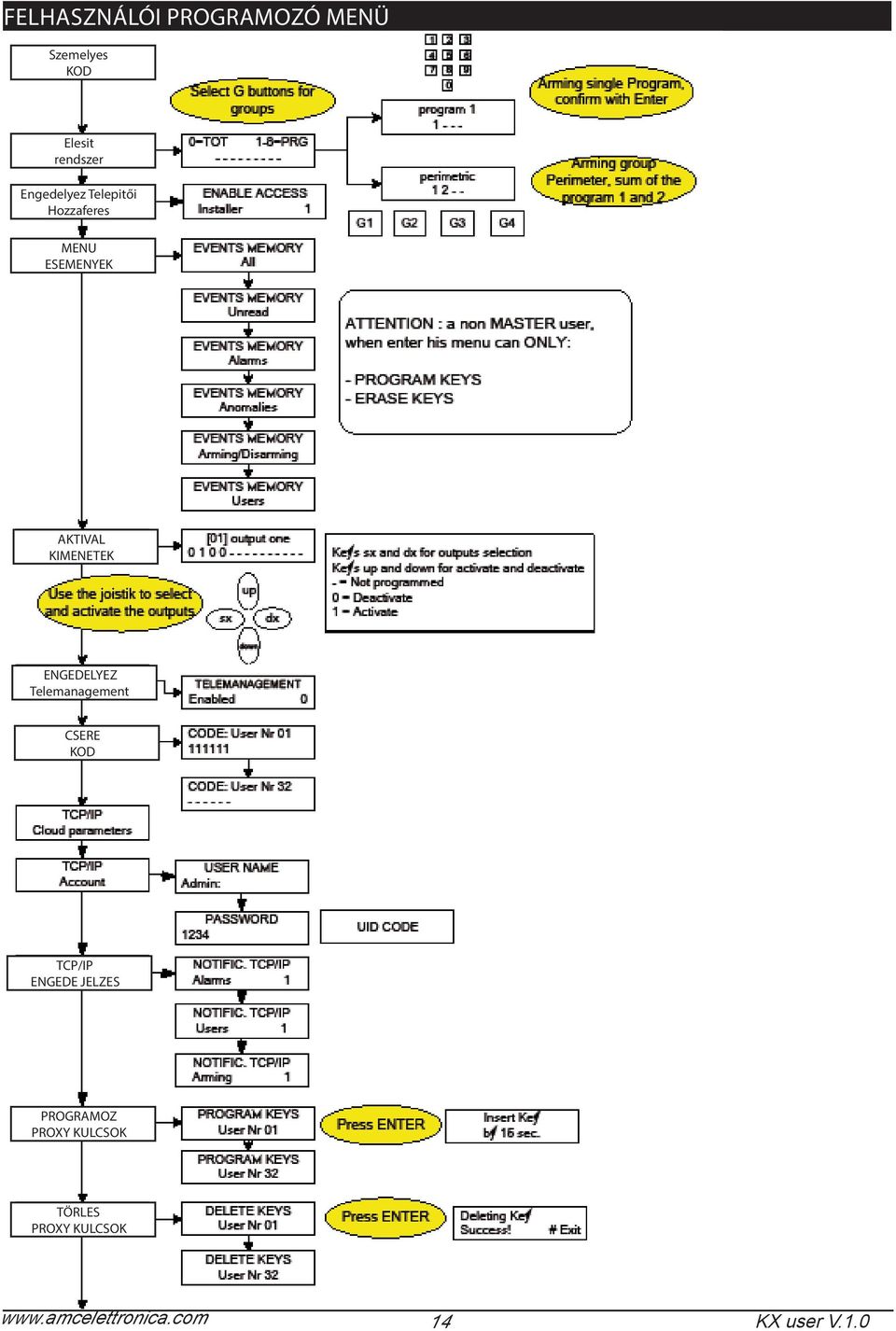 AKTIVAL KIMENETEK ENGEDELYEZ Telemanagement CSERE KOD