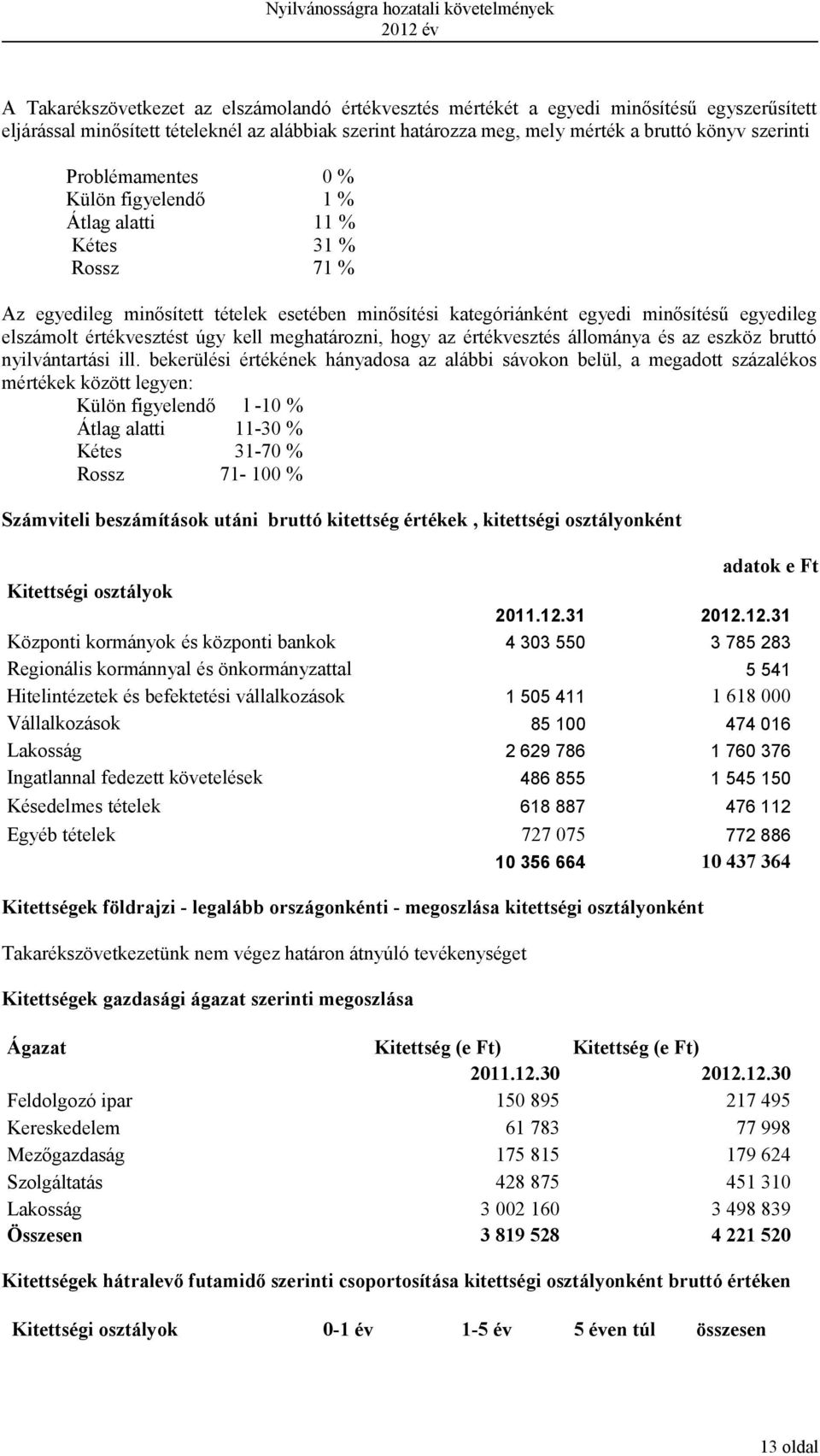 úgy kell meghatározni, hogy az értékvesztés állománya és az eszköz bruttó nyilvántartási ill.