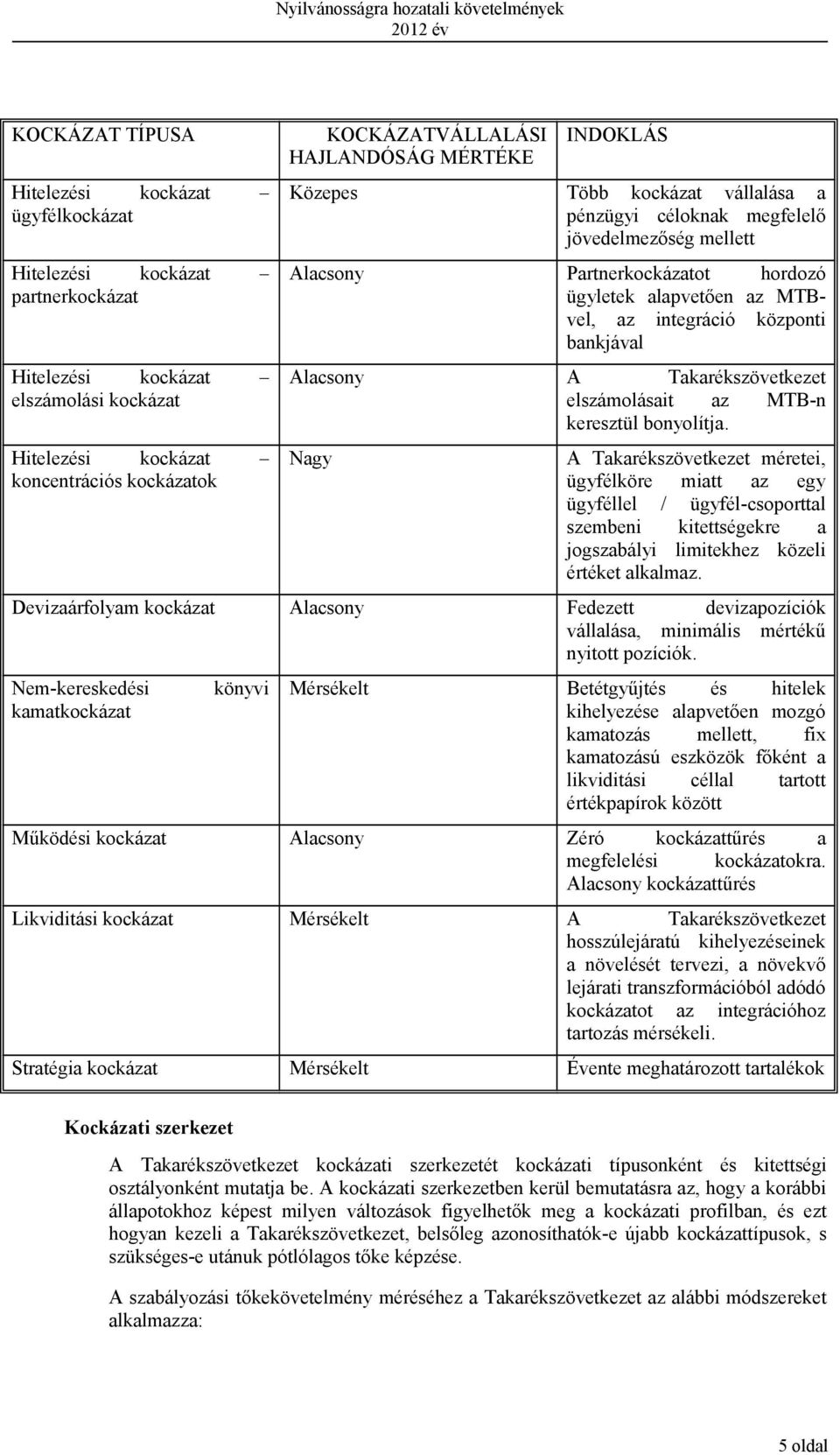 bankjával Alacsony A Takarékszövetkezet elszámolásait az MTB-n keresztül bonyolítja.