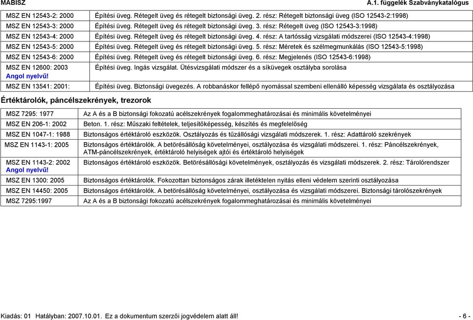 rész: A tartósság vizsgálati módszerei (ISO 12543-4:1998) MSZ EN 12543-5: 2000 Építési üveg. Rétegelt üveg és rétegelt biztonsági üveg. 5.