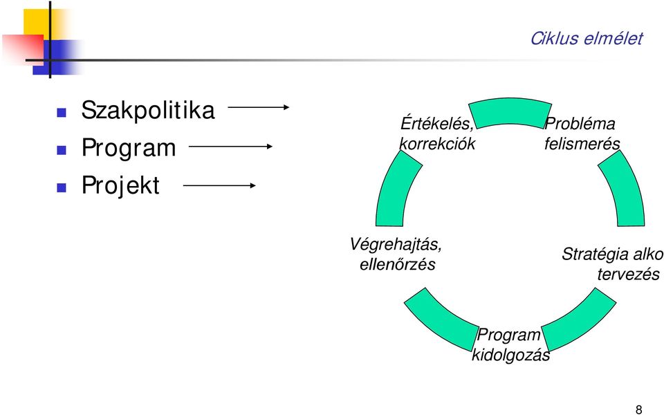 felismerés Végrehajtás, ellenőrzés