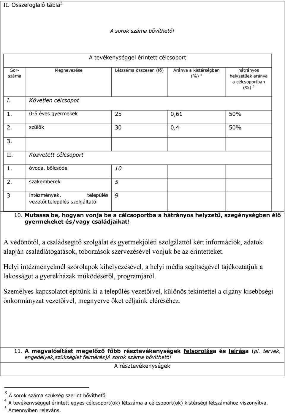 0-5 éves gyermekek 25 0,61 50% 2. szülők 30 0,4 50% 3. II. Közvetett célcsoport 1. óvoda, bölcsőde 10 2. szakemberek 5 3 intézmények, település vezetői,település szolgáltatói 9 10.