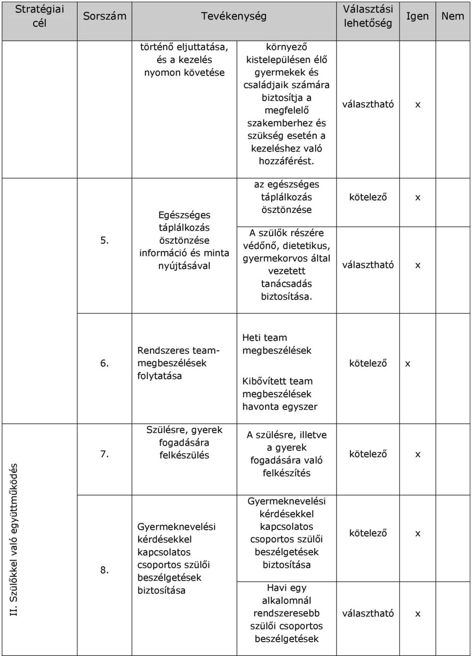 Egészséges táplálkozás ösztönzése információ és minta nyújtásával az egészséges táplálkozás ösztönzése A szülők részére védőnő, dietetikus, gyermekorvos által vezetett tanácsadás biztosítása. 6.