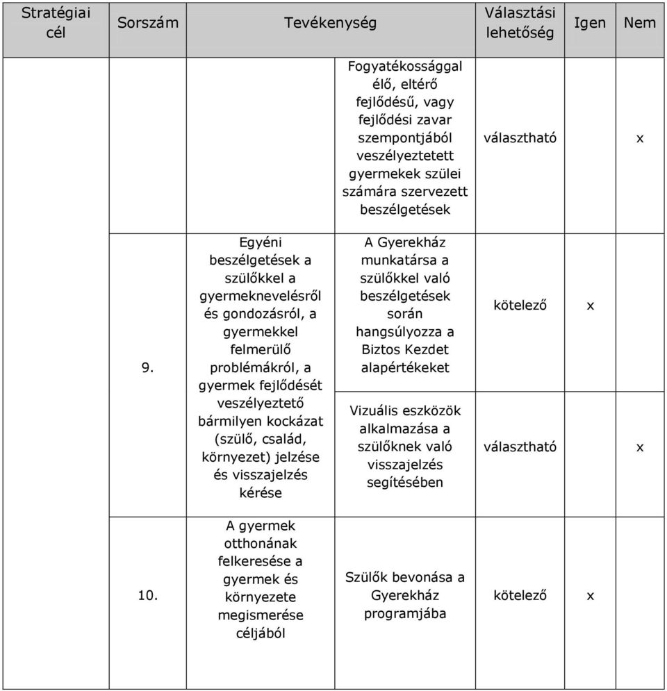 Egyéni beszélgetések a szülőkkel a gyermeknevelésről és gondozásról, a gyermekkel felmerülő problémákról, a gyermek fejlődését veszélyeztető bármilyen kockázat (szülő, család,