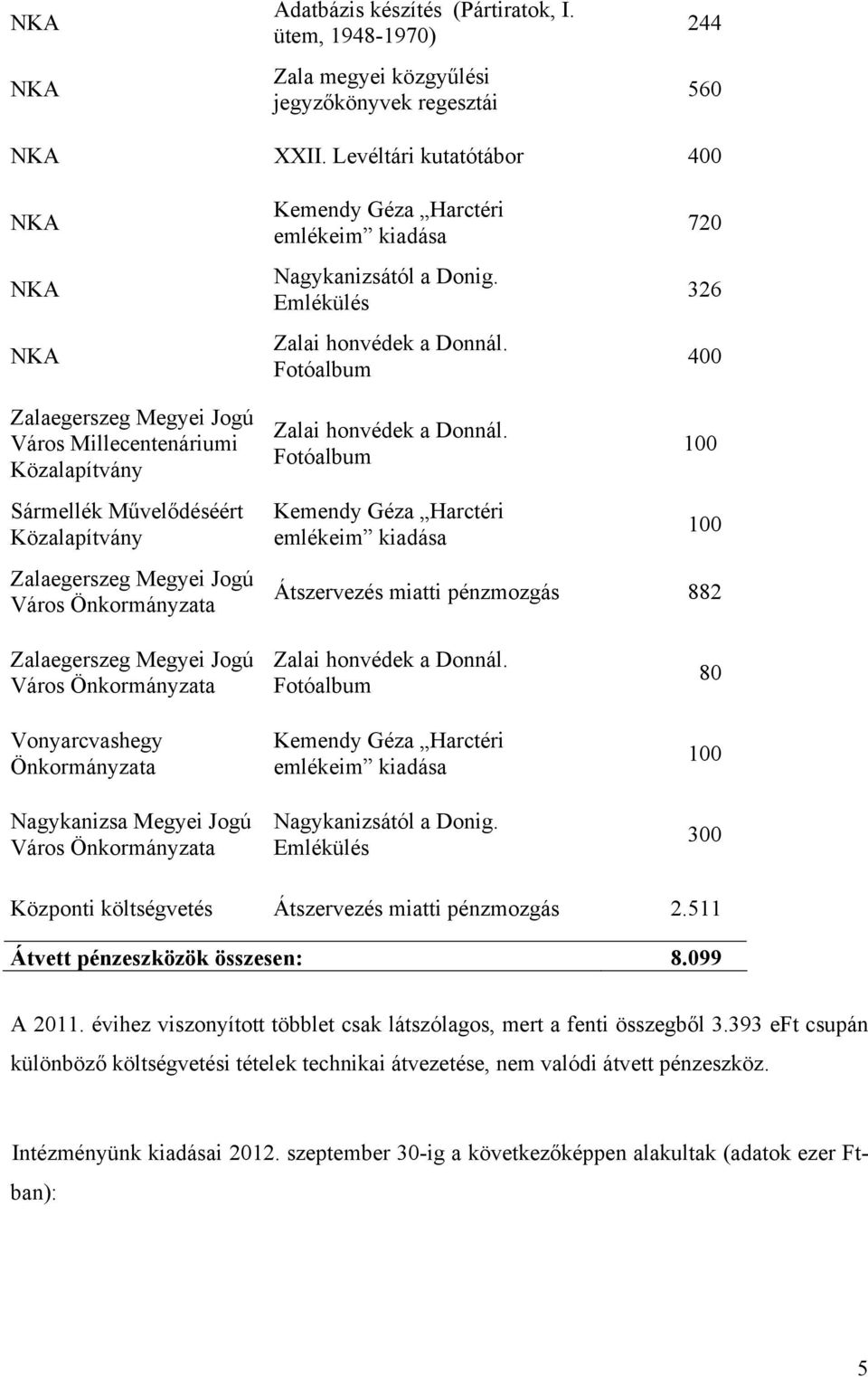 Fotóalbum Zalai honvédek a Donnál.