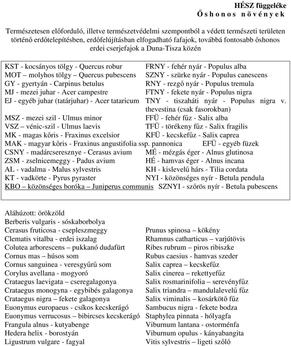 Populus canescens GY - gyertyán - Carpinus betulus RNY - rezgı nyár - Populus tremula MJ - mezei juhar - Acer campestre FTNY - fekete nyár - Populus nigra EJ - egyéb juhar (tatárjuhar) - Acer