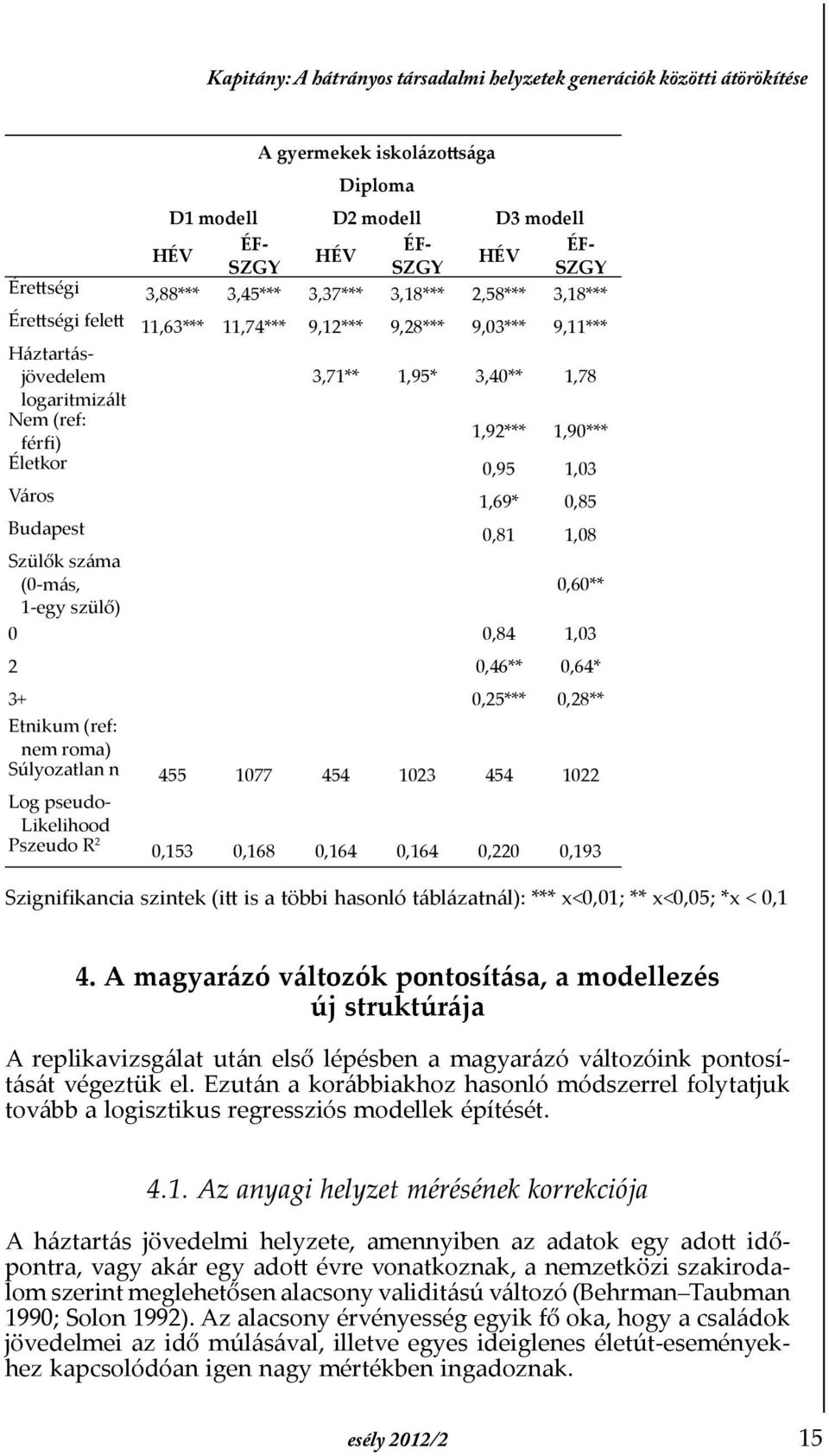 Életkor 0,95 1,03 Város 1,69* 0,85 Budapest 0,81 1,08 Szülők száma (0-más, 0,60** 1-egy szülő) 0 0,84 1,03 2 0,46** 0,64* 3+ 0,25*** 0,28** Etnikum (ref: nem roma) Súlyozatlan n 455 1077 454 1023 454