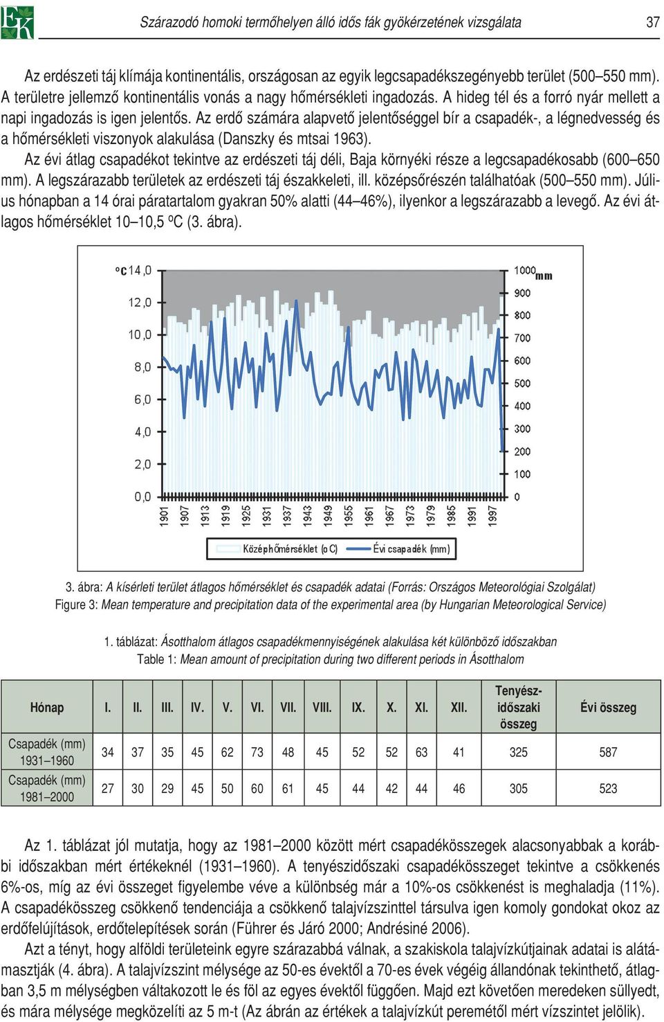 Az erdô számára alapvetô jelentôséggel bír a csapadék-, a légnedvesség és a hômérsékleti viszonyok alakulása (Danszky és mtsai 1963).