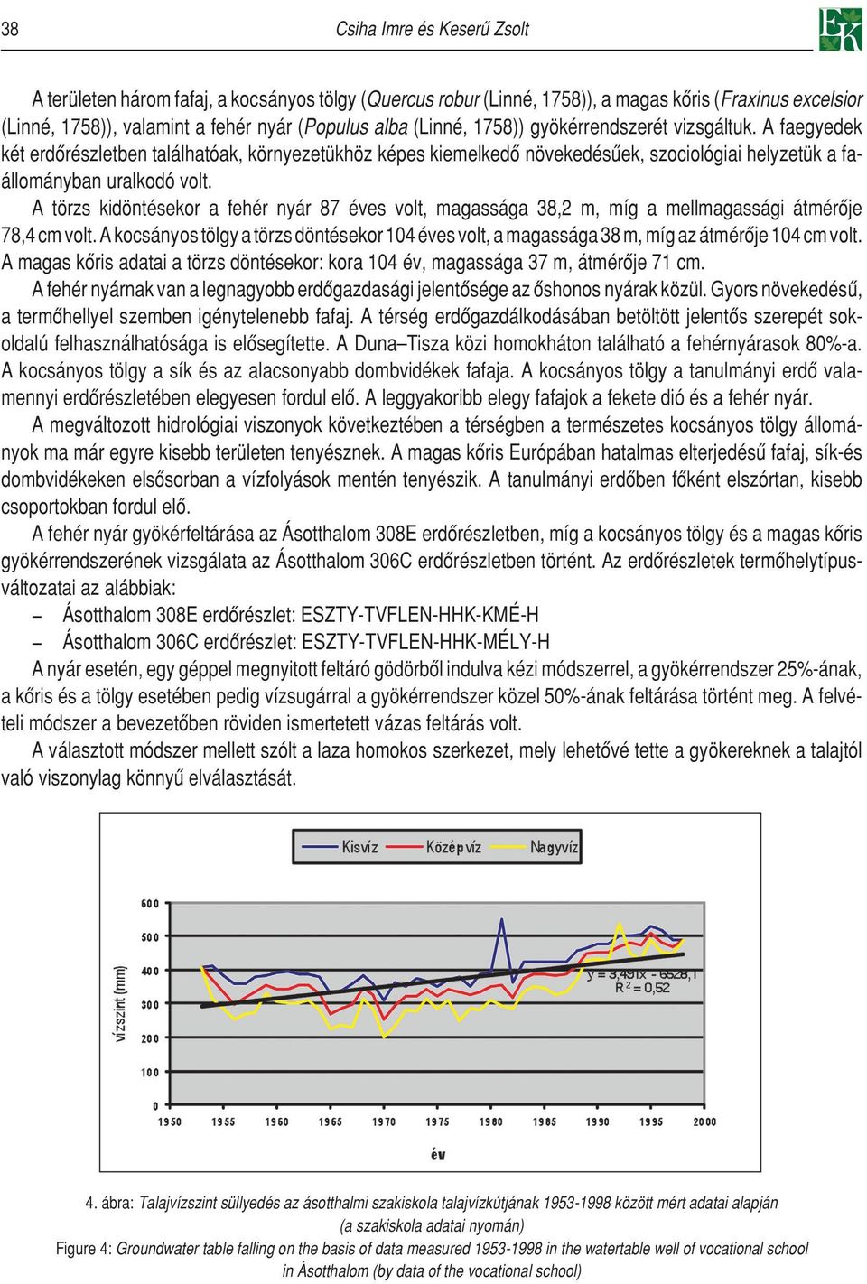 A törzs kidöntésekor a fehér nyár 87 éves volt, magassága 38,2 m, míg a mellmagassági átmérôje 78,4 cm volt.