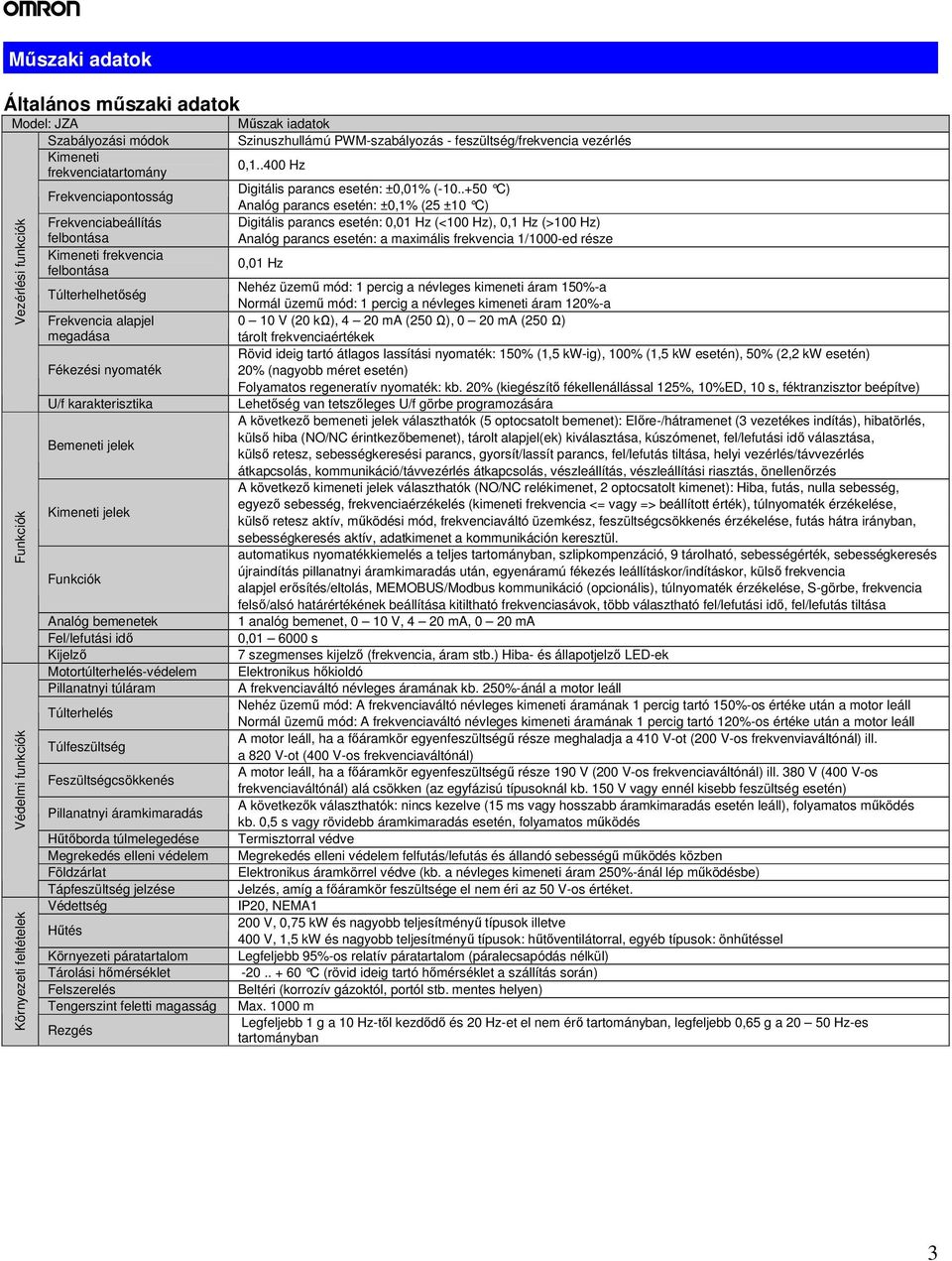 bemenetek Fel/lefutási idı Kijelzı Motortúlterhelés-védelem Pillanatnyi túláram Túlterhelés Túlfeszültség Feszültségcsökkenés Pillanatnyi áramkimaradás Hőtıborda túlmelegedése Megrekedés elleni