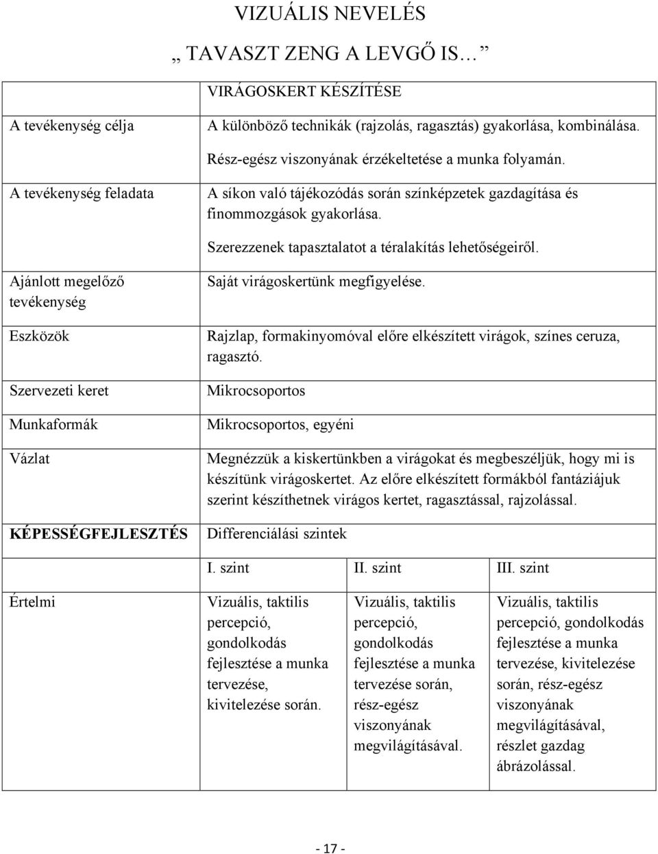 Szerezzenek tapasztalatot a téralakítás lehetőségeiről. Ajánlott megelőző tevékenység Eszközök Szervezeti keret Munkaformák Vázlat KÉPESSÉGFEJLESZTÉS Saját virágoskertünk megfigyelése.