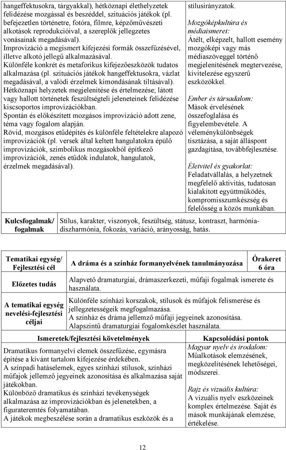 Improvizáció a megismert kifejezési formák összefűzésével, illetve alkotó jellegű alkalmazásával. Különféle konkrét és metaforikus kifejezőeszközök tudatos alkalmazása (pl.