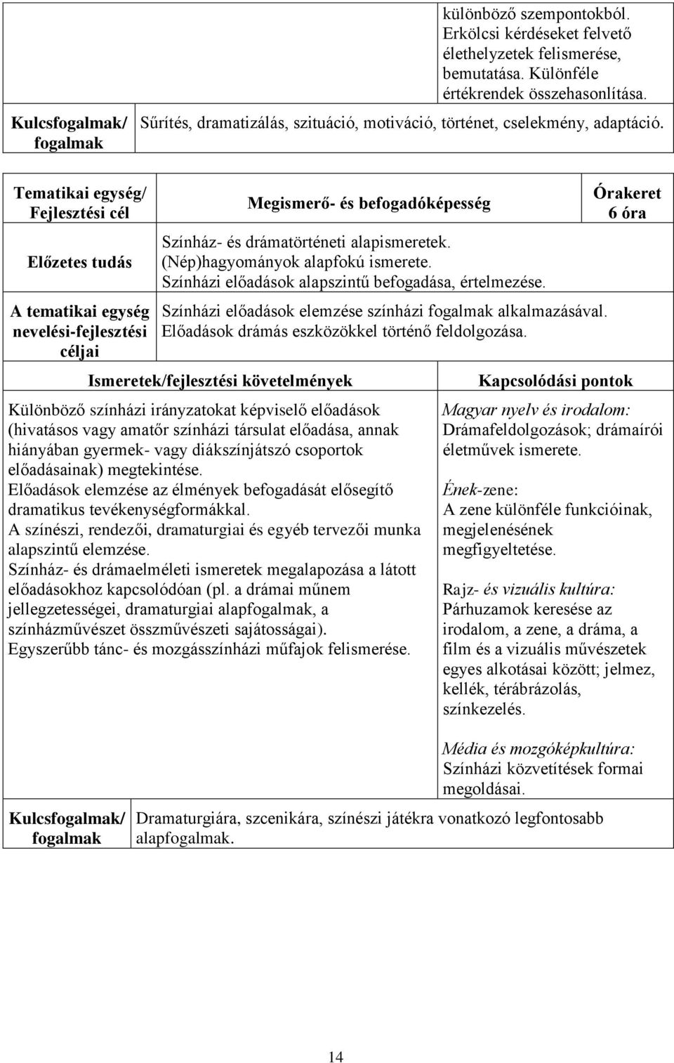 Tematikai egység/ Fejlesztési cél Előzetes tudás A tematikai egység nevelési-fejlesztési céljai Megismerő- és befogadóképesség Színház- és drámatörténeti alapismeretek.