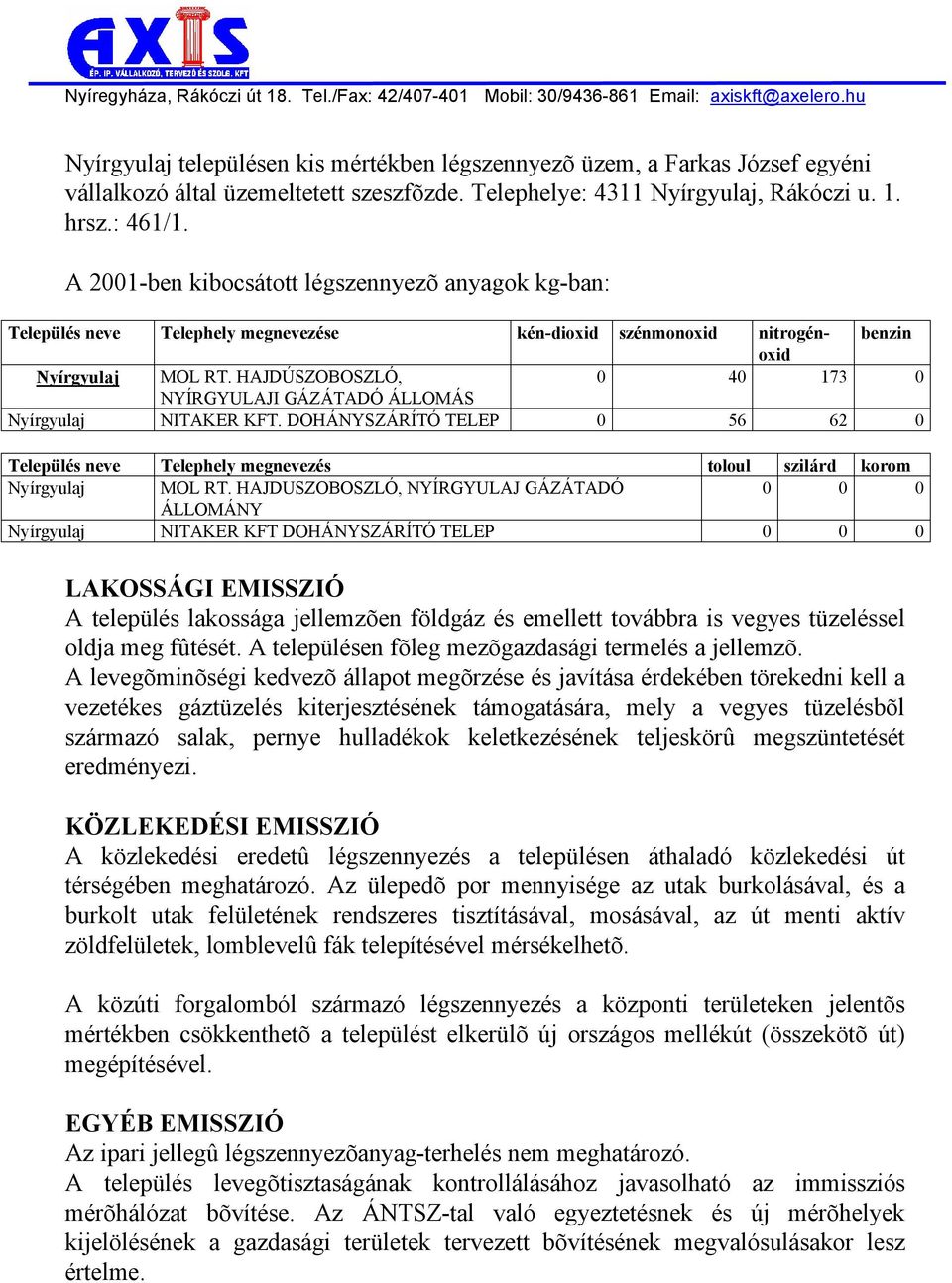 HAJDÚSZOBOSZLÓ, 0 40 173 0 NYÍRGYULAJI GÁZÁTADÓ ÁLLOMÁS Nyírgyulaj NITAKER KFT. DOHÁNYSZÁRÍTÓ TELEP 0 56 62 0 Település neve Telephely megnevezés toloul szilárd korom Nyírgyulaj MOL RT.