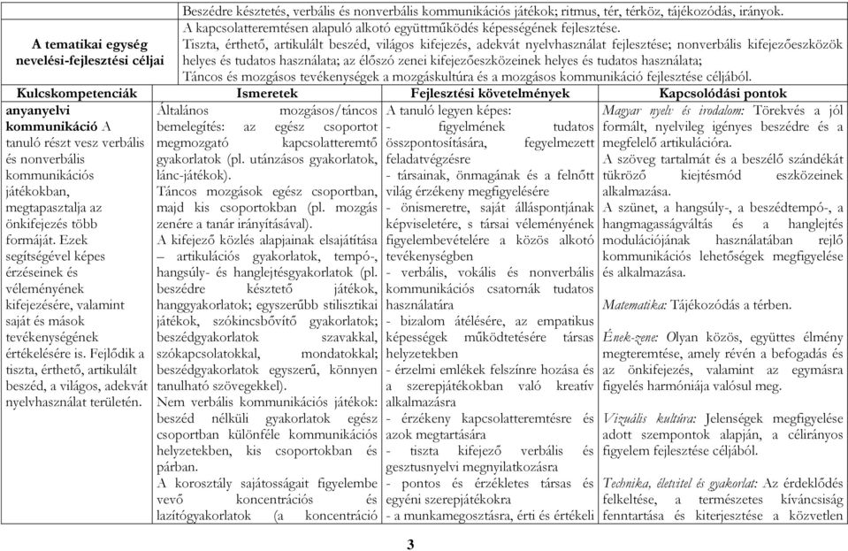 élőszó zenei kifejezőeszközeinek helyes és tudatos használata; Táncos és mozgásos tevékenységek a mozgáskultúra és a mozgásos kommunikáció fejlesztése céljából.