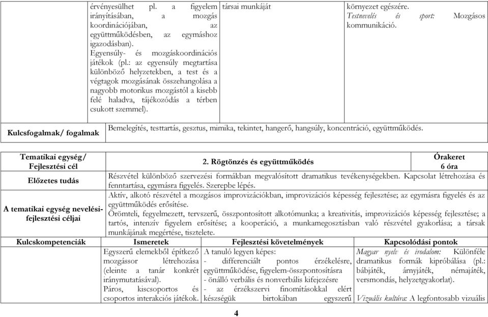 társai munkáját környezet egészére. Testnevelés és sport: Mozgásos kommunikáció.