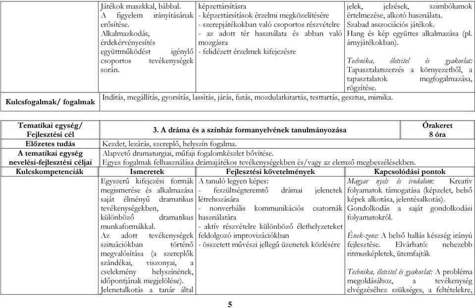 jelzések, szimbólumok értelmezése, alkotó használata. Szabad asszociációs játékok. Hang és kép együttes alkalmazása (pl. árnyjátékokban).
