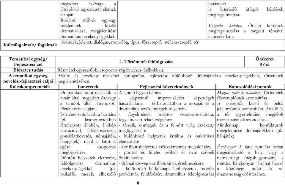 Vizuális kultúra: Önálló kérdések megfogalmazása a tárgyalt témával kapcsolatban. Tematikai egység/ Órakeret 4.