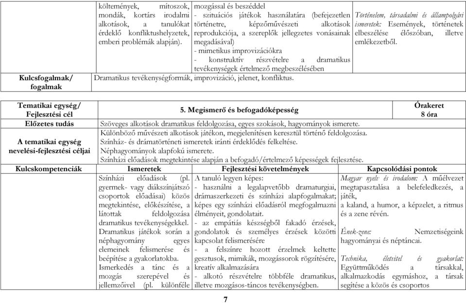 - konstruktív részvételre a dramatikus tevékenységek értelmező megbeszélésében Dramatikus tevékenységformák, improvizáció, jelenet, konfliktus.