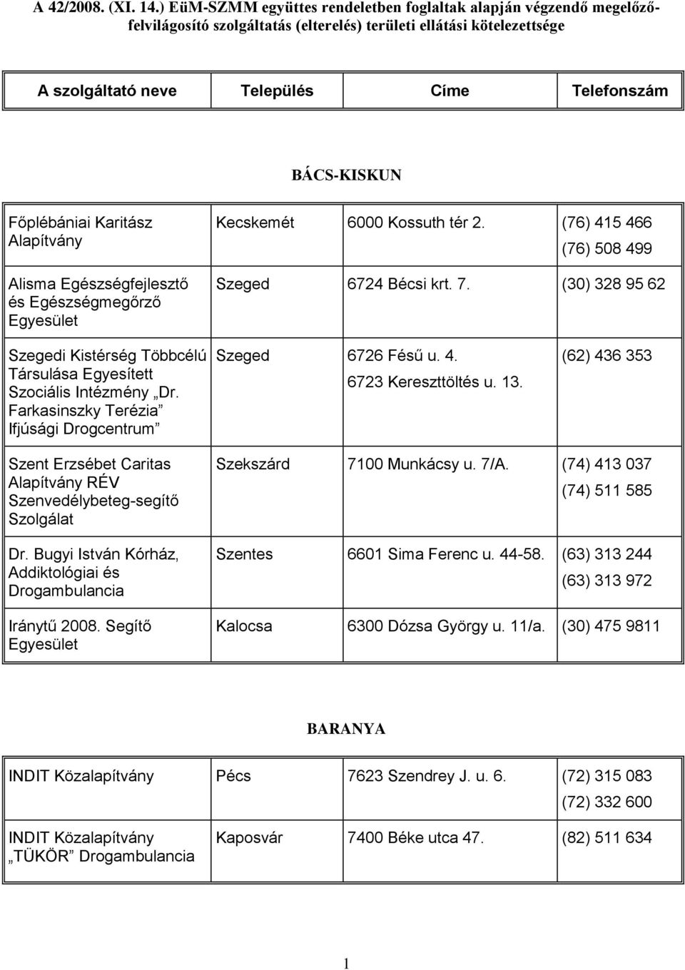 Főplébániai Karitász Alisma Egészségfejlesztő és Egészségmegőrző Egyesület Kecskemét 6000 Kossuth tér 2. (76) 415 466 (76) 508 499 Szeged 6724 Bécsi krt. 7.