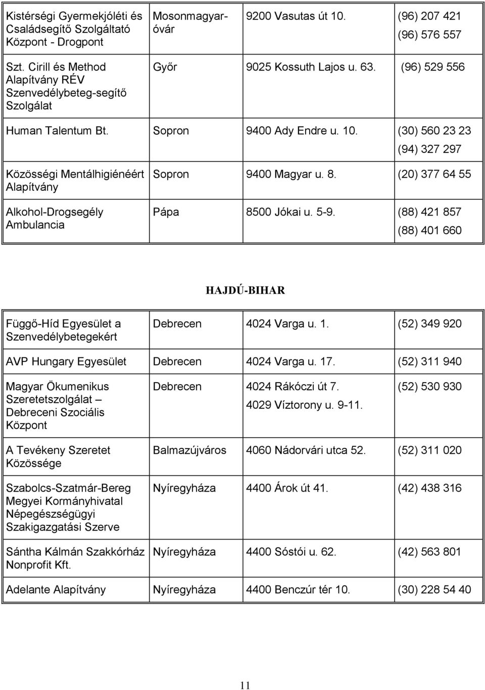 (30) 560 23 23 (94) 327 297 Közösségi Mentálhigiénéért Alkohol-Drogsegély Ambulancia Sopron 9400 Magyar u. 8. (20) 377 64 55 Pápa 8500 Jókai u. 5-9.