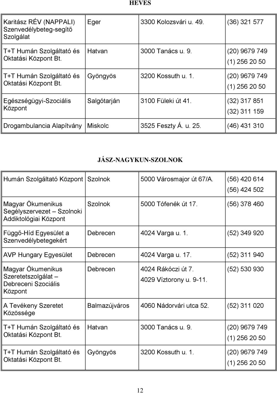 (56) 420 614 (56) 424 502 Segélyszervezet Szolnoki Addiktológiai Függő-Híd Egyesület a Szenvedélybetegekért Szolnok 5000 Tófenék út 17. (56) 378 460 Debrecen 4024 Varga u. 1. (52) 349 920 AVP Hungary Egyesület Debrecen 4024 Varga u.