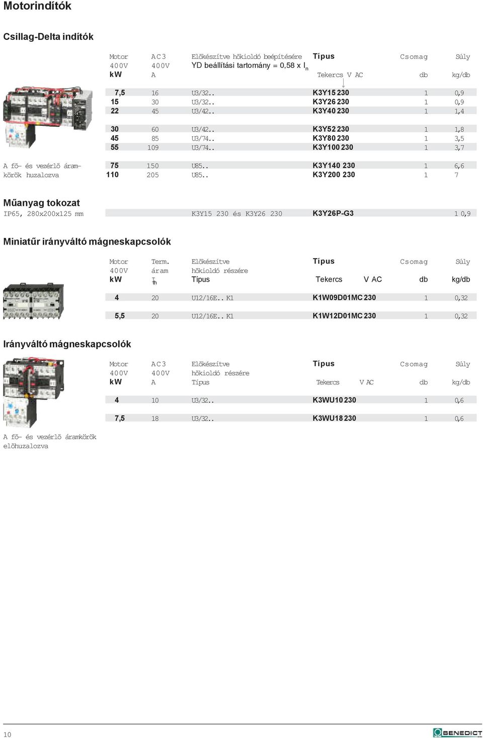 . K3Y100 230 1 3,7 A fõ- és vezérlõ áram- 75 150 U85.. K3Y140 230 1 6,6 körök huzalozva 110 205 U85.