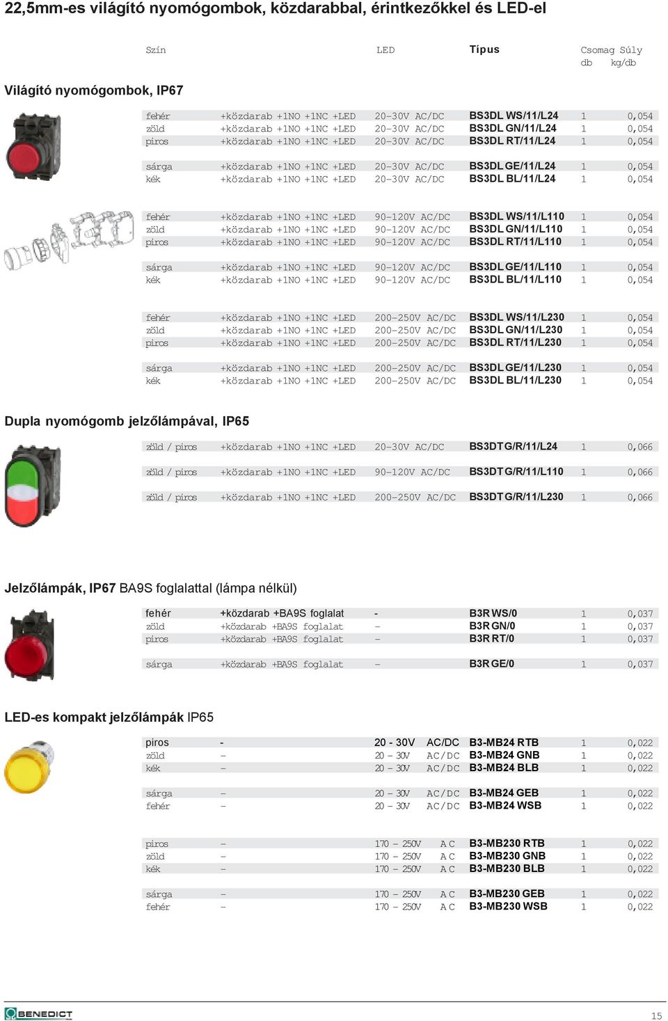 0,054 kék +közdarab +1NO +1NC +LED 20-30V AC/DC BS3DL BL/11/L24 1 0,054 fehér +közdarab +1NO +1NC +LED 90-120V AC/DC BS3DL WS/11/L110 1 0,054 zöld +közdarab +1NO +1NC +LED 90-120V AC/DC BS3DL