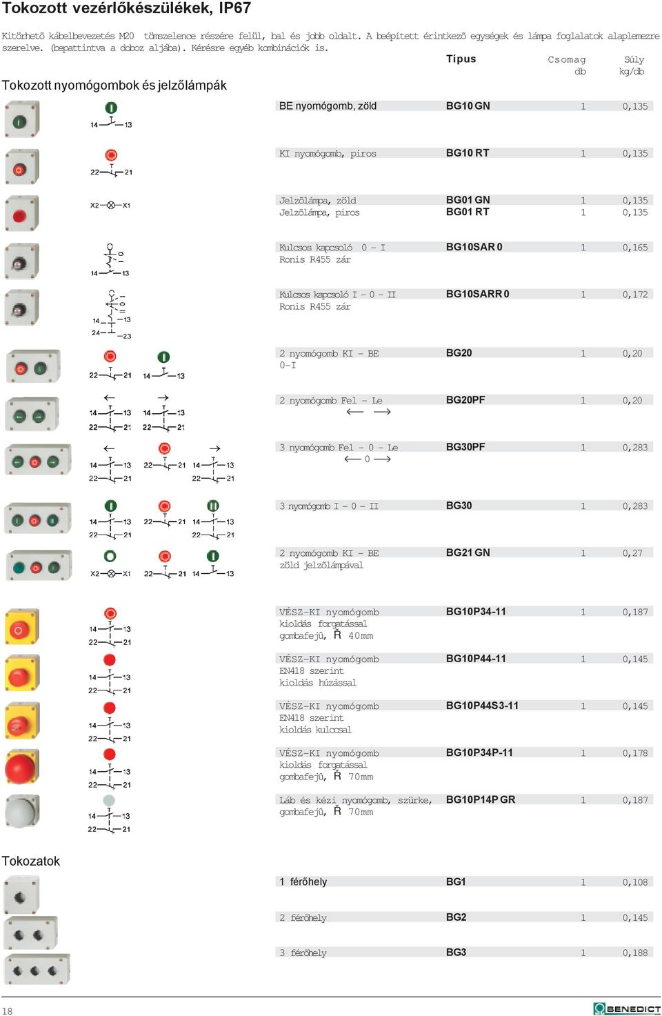 Típus Csomag Súly db kg/db Tokozott nyomógombok és jelzõlámpák BE nyomógomb, zöld BG10 GN 1 0,135 KI nyomógomb, piros BG10 RT 1 0,135 Jelzõlámpa, zöld BG01 GN 1 0,135 Jelzõlámpa, piros BG01 RT 1