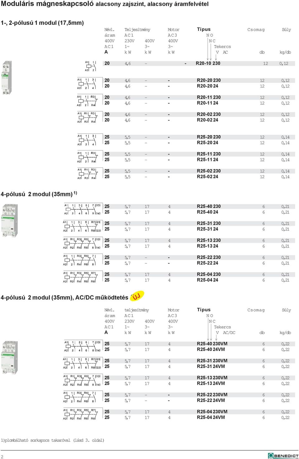 24 12 0,12 20 4,6 - - R20-11 230 12 0,12 20 4,6 - - R20-11 24 12 0,12 20 4,6 - - R20-02 230 12 0,12 20 4,6 - - R20-02 24 12 0,12 25 5,5 - - R25-20 230 12 0,14 25 5,5 - - R25-20 24 12 0,14 25 5,5 - -