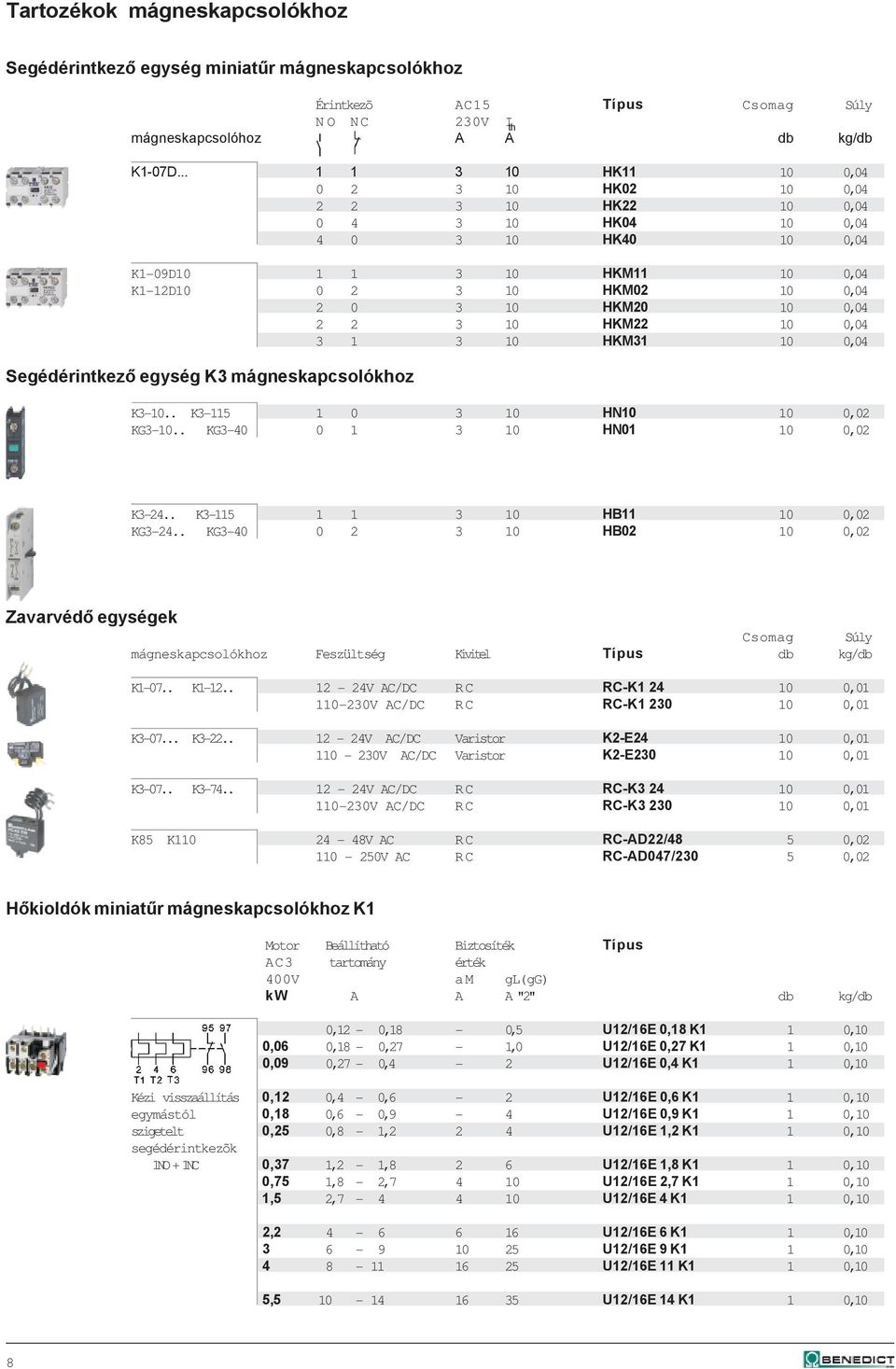 2 2 3 10 HKM22 10 0,04 3 1 3 10 HKM31 10 0,04 Segédérintkezõ egység K3 mágneskapcsolókhoz K3-10.. K3-115 1 0 3 10 HN10 10 0,02 KG3-10.. KG3-40 0 1 3 10 HN01 10 0,02 K3-24.